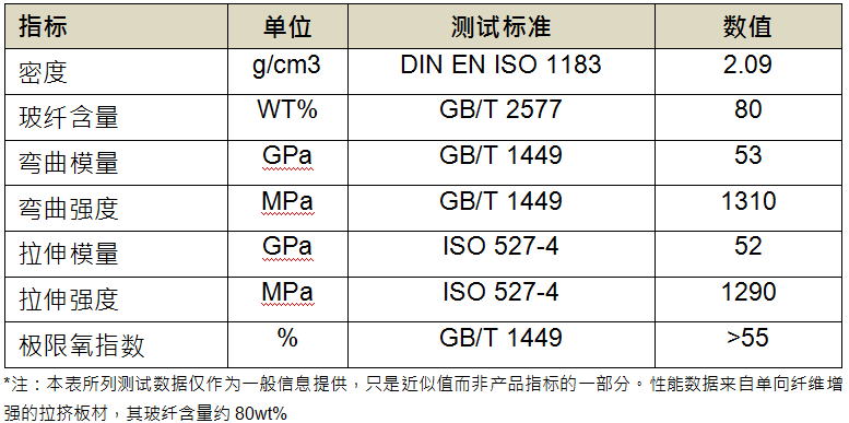 玻纖增強聚氨酯力學性能