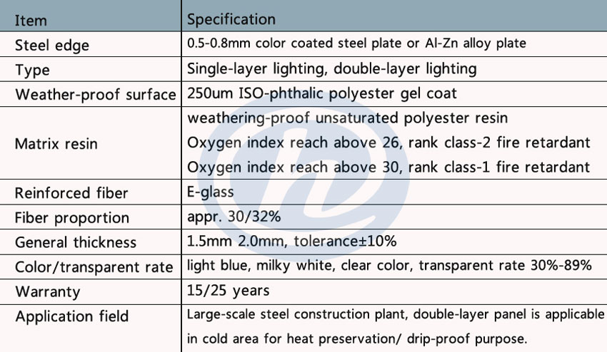 FRP Steel-Edge Panel