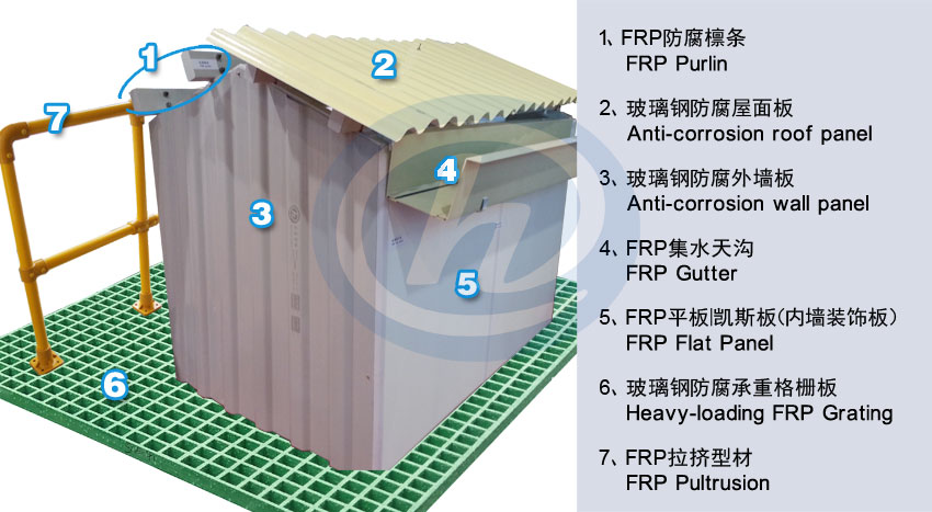 玻璃鋼工業建筑整體防腐模型