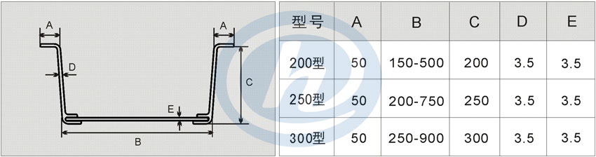 玻璃鋼水槽規格